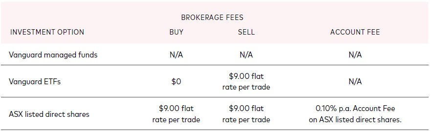 VPI Fees