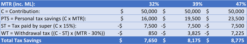 fhss how much can you save