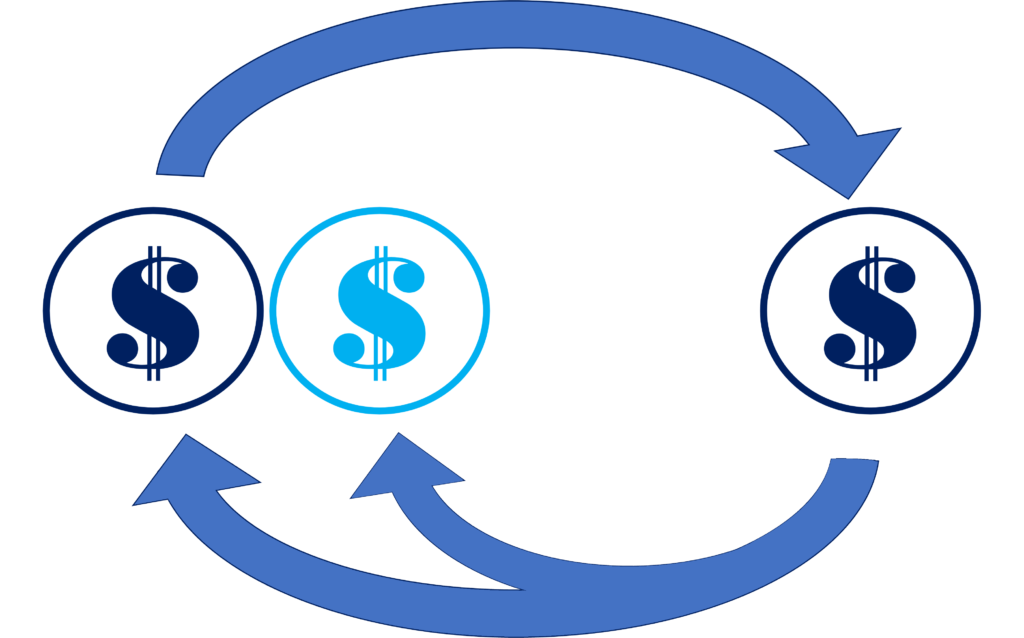 income swap strategy