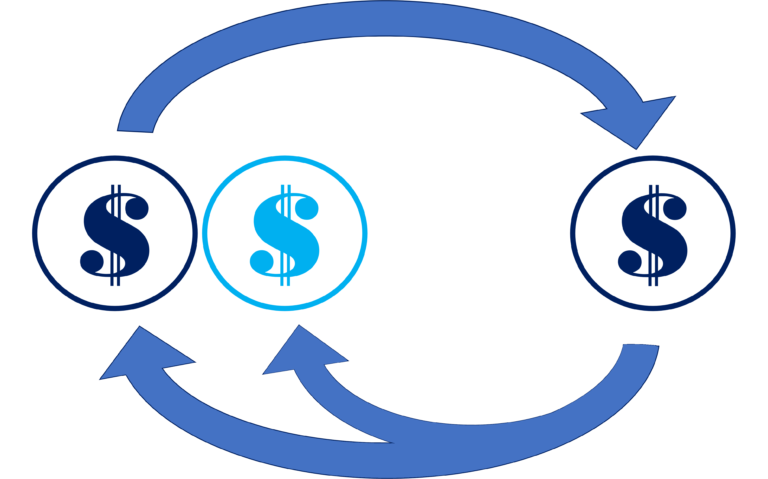 income swap strategy