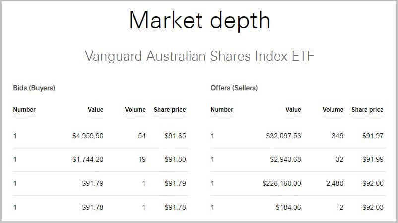 market depth