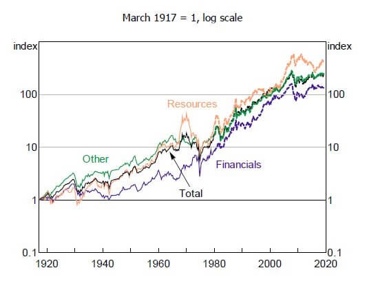 mining sector performance