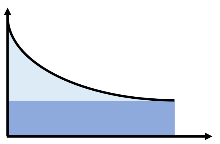 Stock market risk